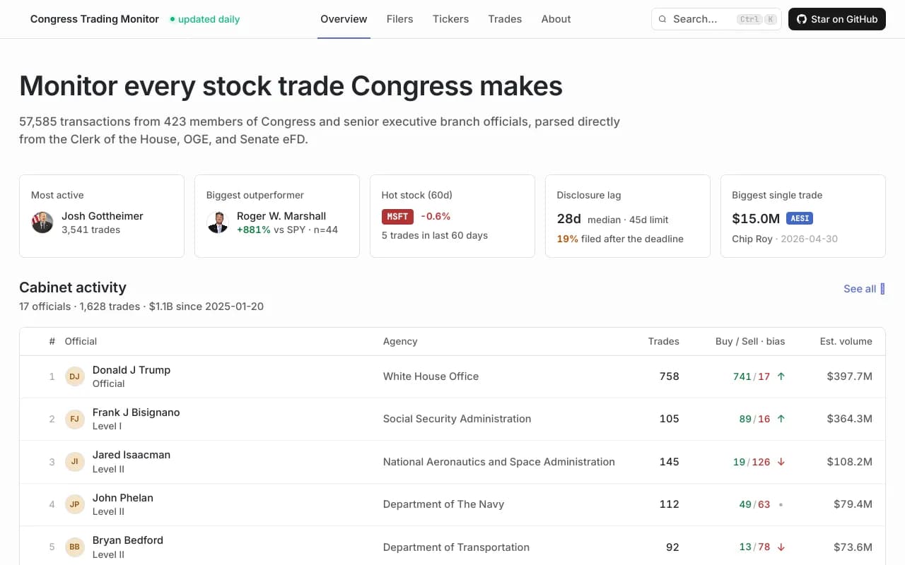 Screenshot of Congress Trading Monitor