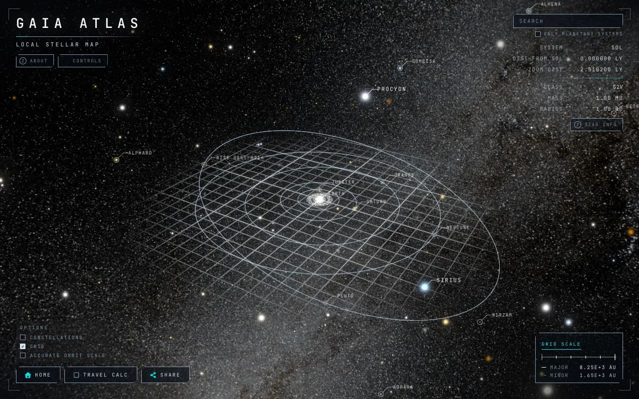 Screenshot of GAIA Atlas